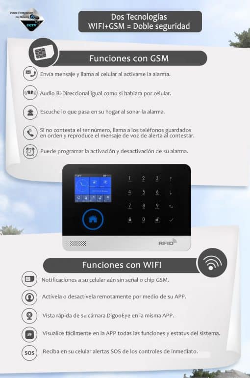 características de alarma wifi gsm