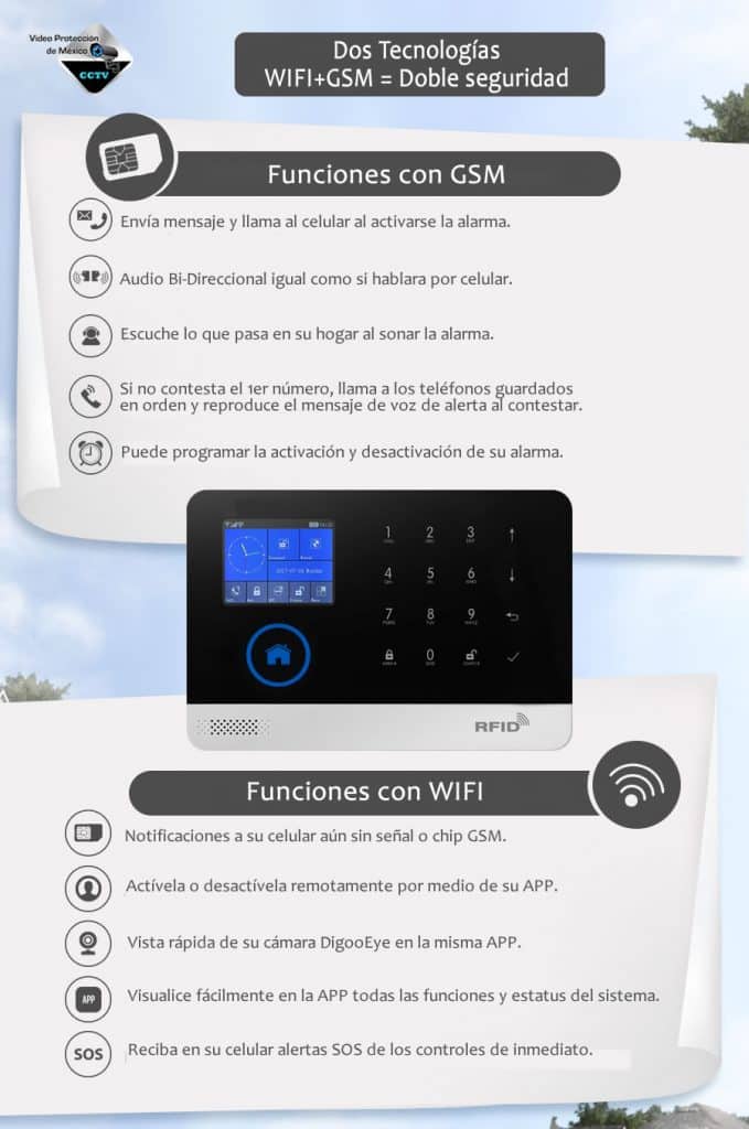 características de alarma wifi gsm