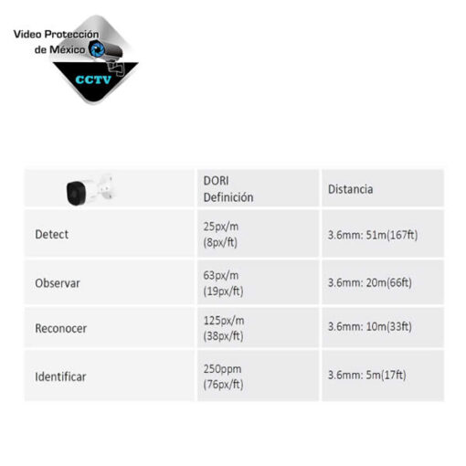 Definición cámara seguridad Dahua 3.6mm