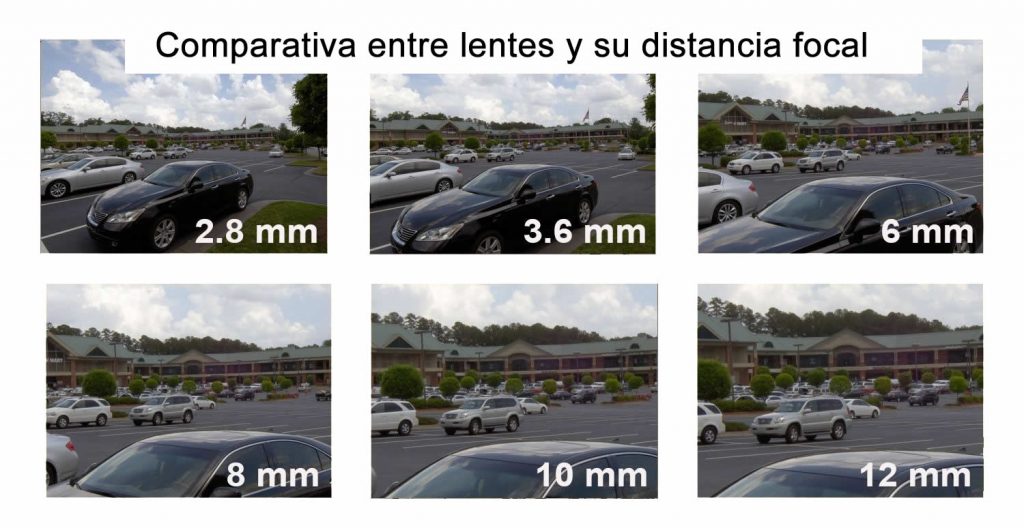 Diferencia de distancia focal por lente