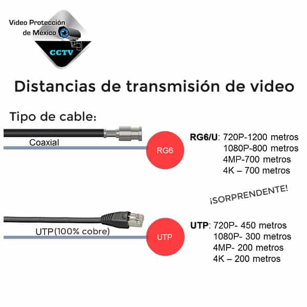 distancias de transmisión de video cable utp y coaxial